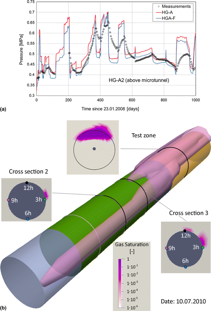 figure 20