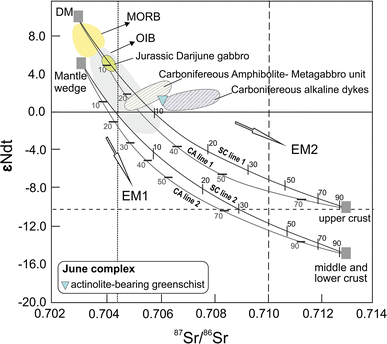 figure 8