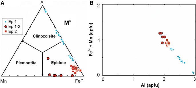 amphibole ternary diagram