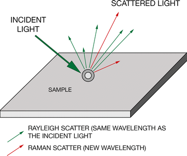 C V Raman And Colonial Physics Acoustics And The Quantum Springerlink