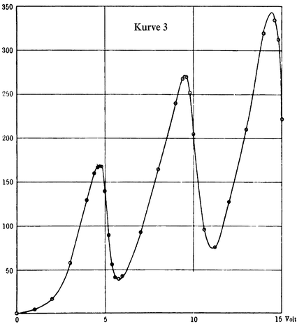 The Franck-Hertz Experiments, 1911–1914 Experimentalists in Search of a Theory | SpringerLink The Franck-Hertz Experiments, 1911–1914 Experimentalists in Search of a Theory | SpringerLink