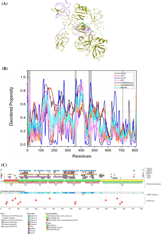 The Dark Side Of Alzheimer S Disease Unstructured Biology Of Proteins From The Amyloid Cascade Signaling Pathway Springerlink