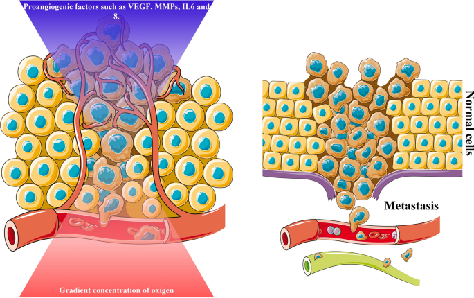 glutathione injections for skin whitening glutathione skin treatment near me What is Glutathione IV Therapy, How it  works & Cost in