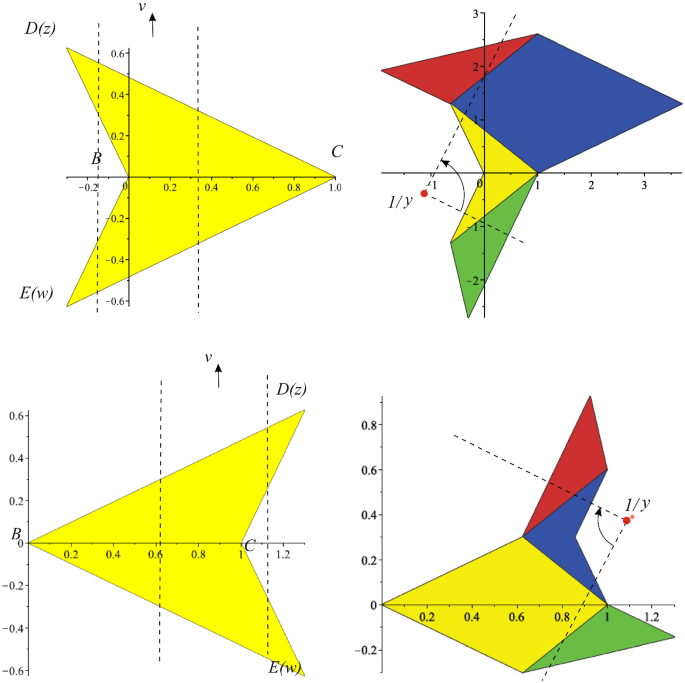 figure 19