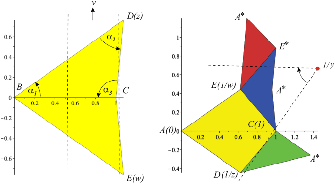 figure 20