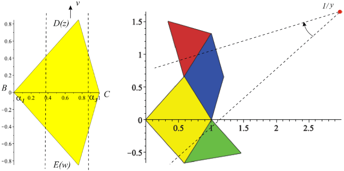 figure 21