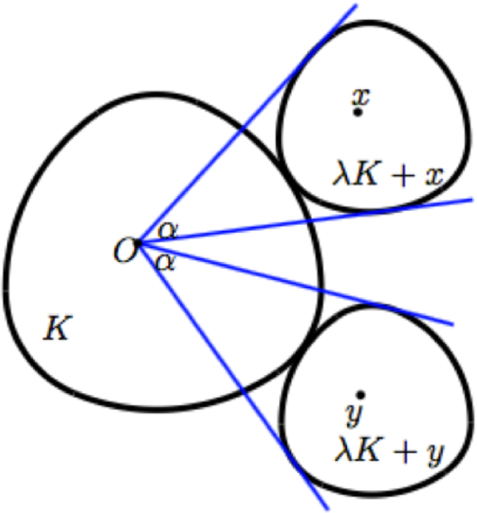 Some characterizations of the Euclidean ball | SpringerLink