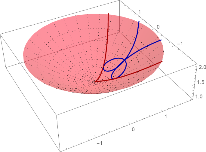 Textbf Pedal curves of hyperbolic frontals and their singularities | Journal ...