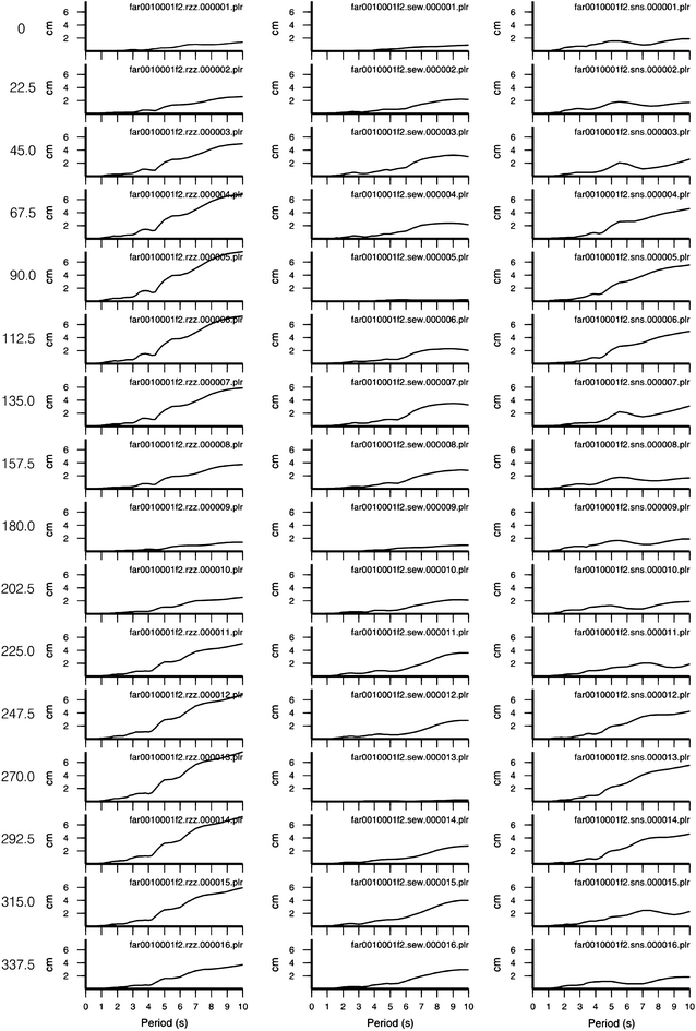 figure 20