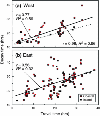 Energy Decay Of The 04 Sumatra Tsunami In The World Ocean Springerlink