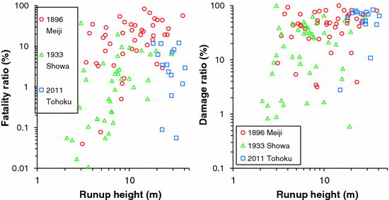 figure 27