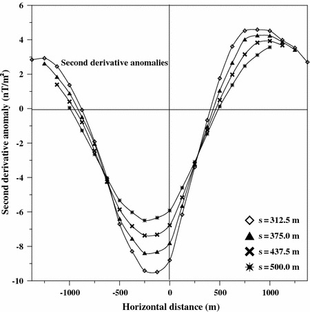 figure 17