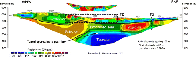 figure 9