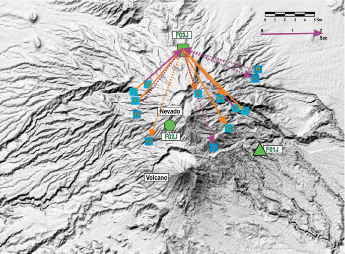 Seismic Characteristics Of The Vulcanian Explosions From The 03 05 Eruption At Colima Volcano Mexico Springerlink