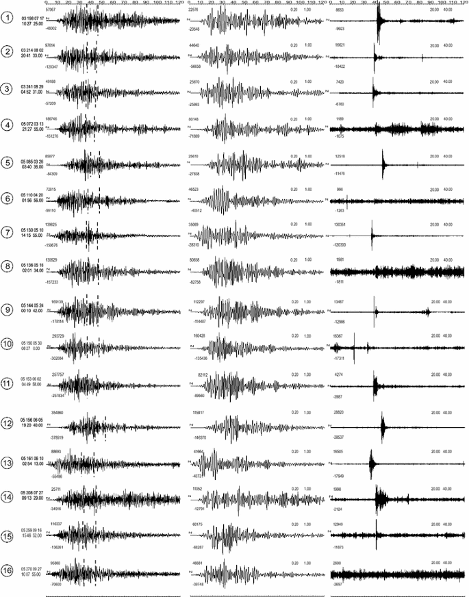 Seismic Characteristics Of The Vulcanian Explosions From The 03 05 Eruption At Colima Volcano Mexico Springerlink
