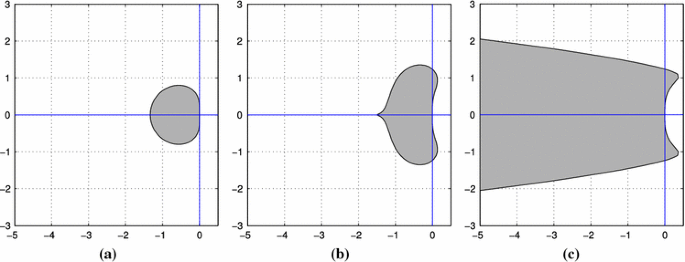 figure 15