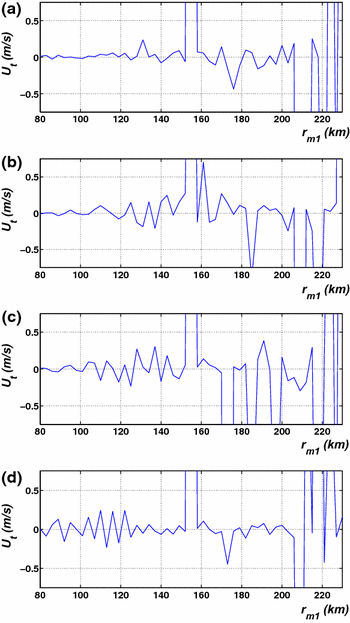 figure 22