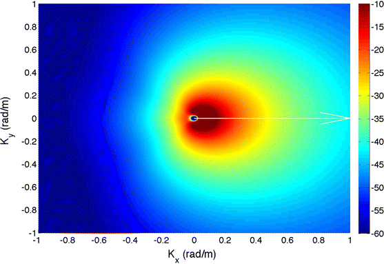 figure 24