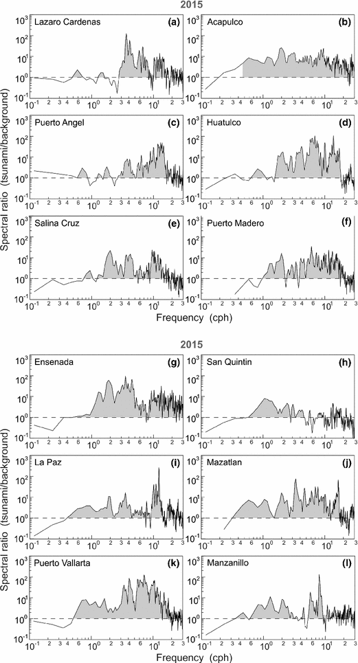 figure 18