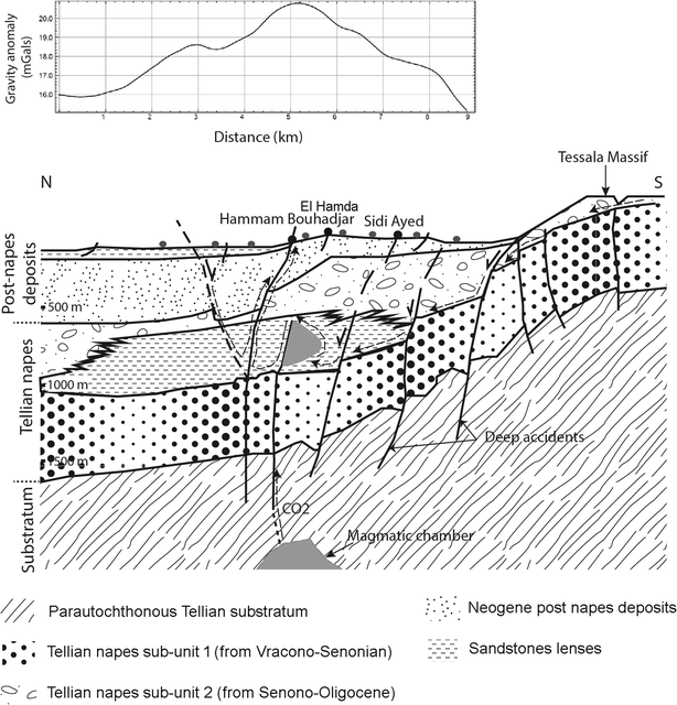 figure 13