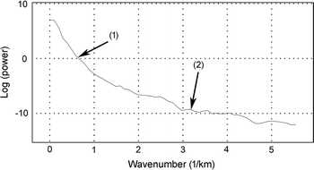 figure 8