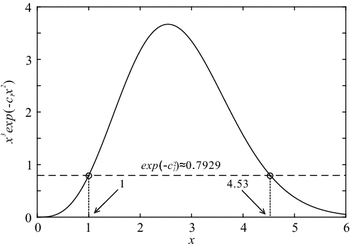 figure 22