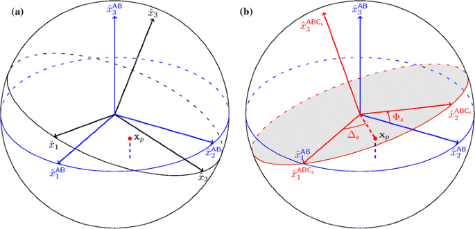 figure 17