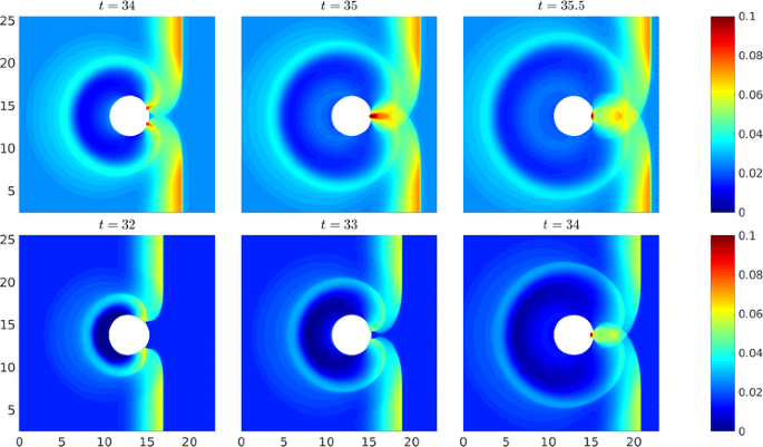 figure 14