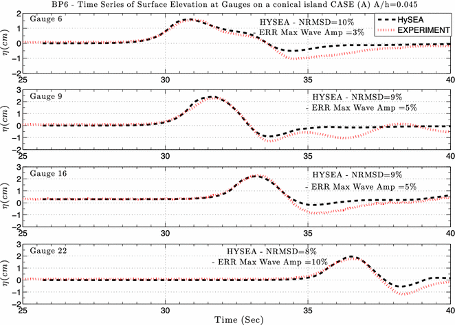 figure 16