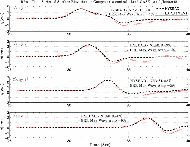 figure 18