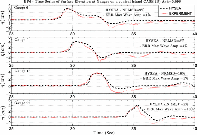 figure 20