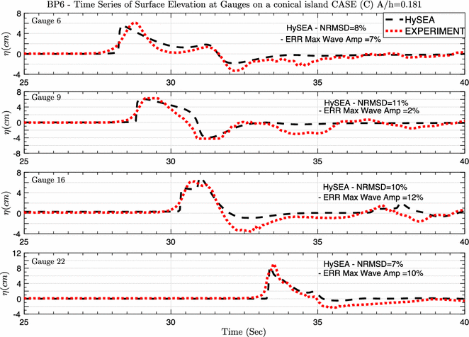 figure 19