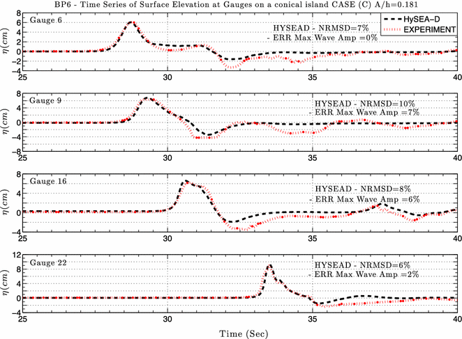 figure 21