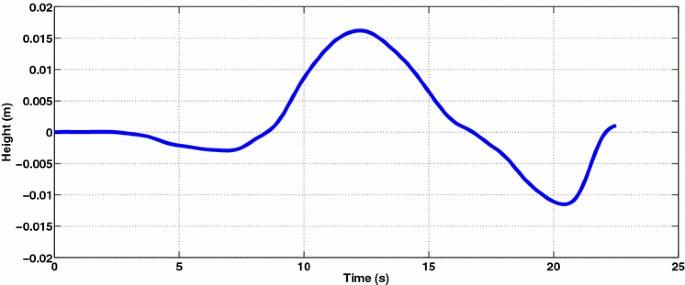 figure 25