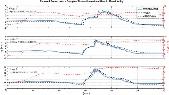 figure 26