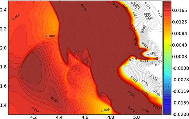 figure 28