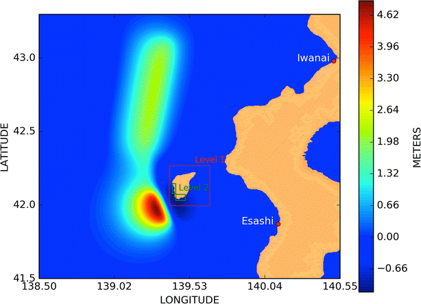 figure 29