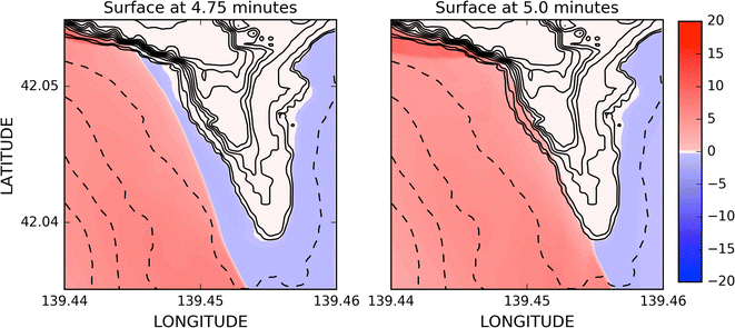 figure 32