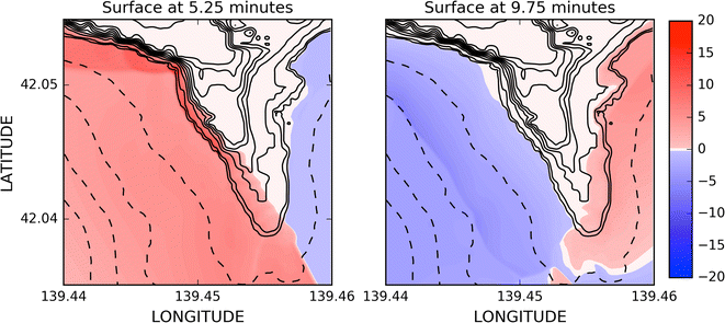 figure 33