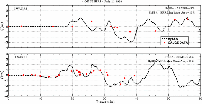 figure 34