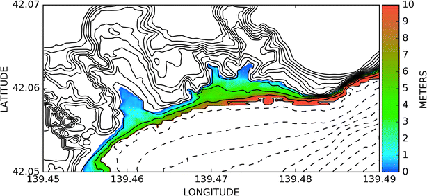 figure 36