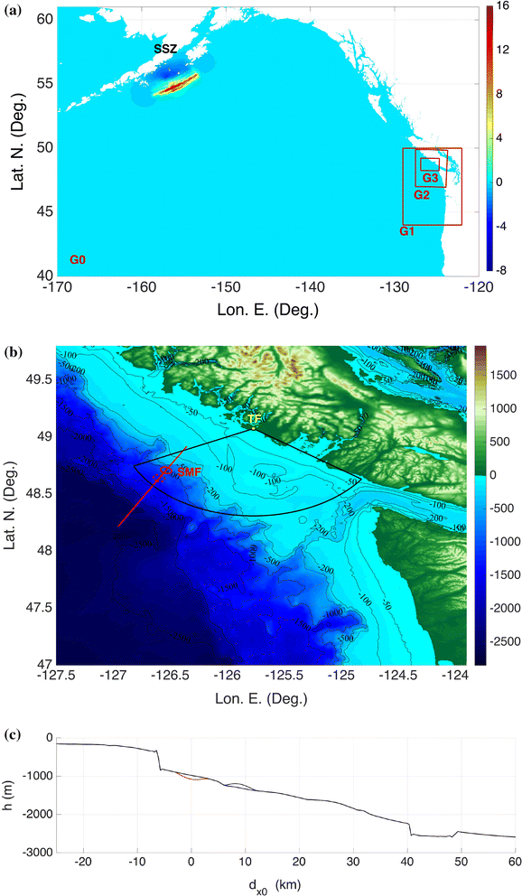 Tsunami Detection by High Frequency Radar Beyond the Continental ...