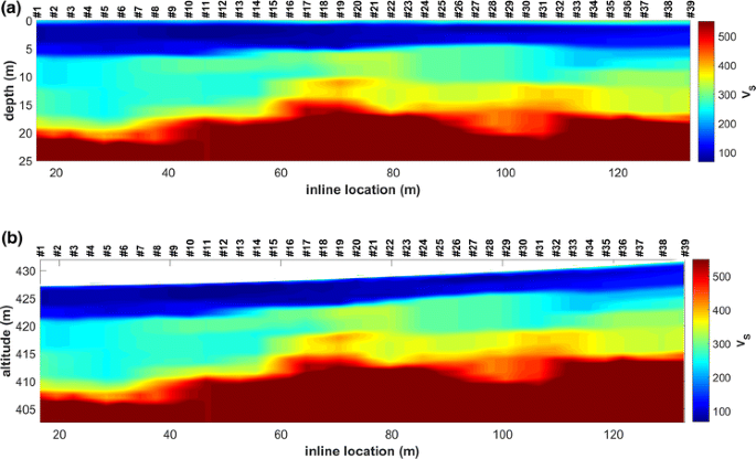 figure 19