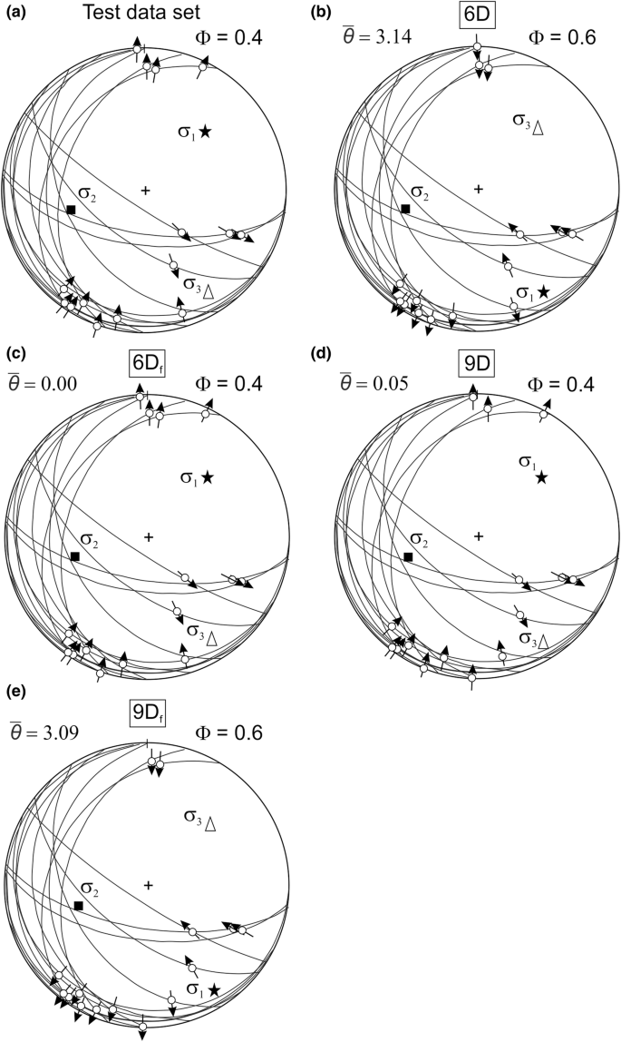 An Objective Criterion For Selection Of The Best Option In Hansen S Method For Paleostress Estimation From Homogeneous Fault Slip Data Springerlink