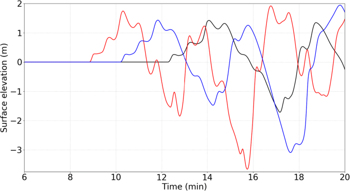 figure 14