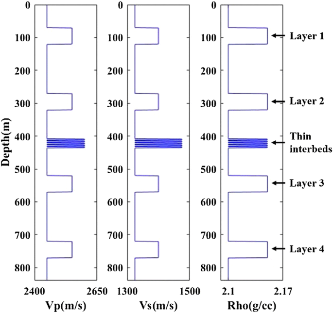 kennett elastic wave avo modelling hampson russell kennett elastic wave avo modelling hampson russell