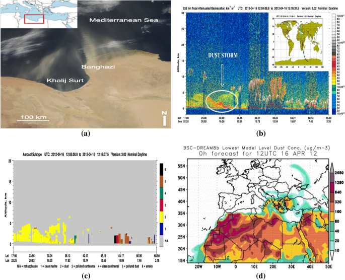 Investigations Of A Southerly Non Convective High Wind Event In Turkey And Effects On Pm 10 Values A Case Study On April 18 2012 Springerlink