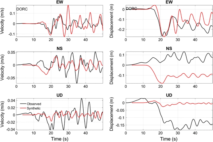 figure 26