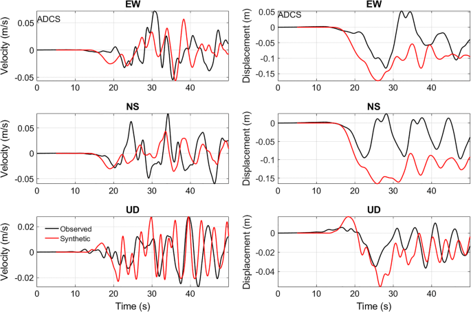 figure 27