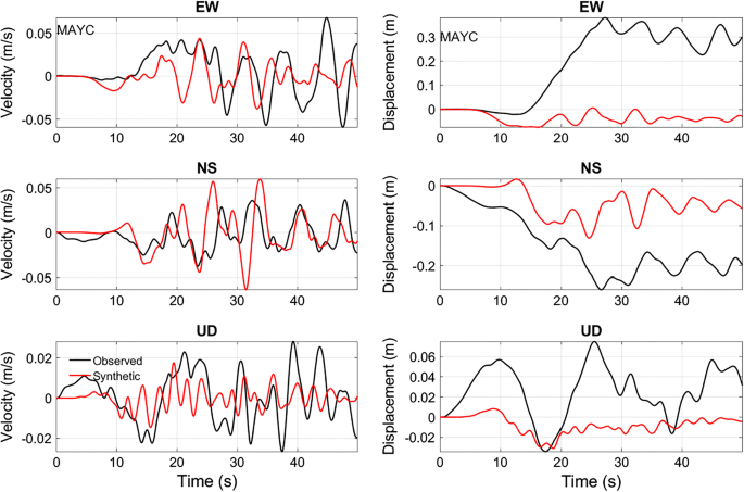 figure 29